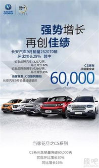 長安汽車9月銷量突破16萬臺大關，CS75系列單月勁銷2.6萬輛彰顯市場熱度