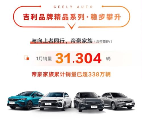 五連冠再創佳績 吉利汽車1月銷量公布，中國星系列表現搶眼